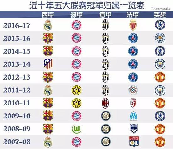 增强商业合