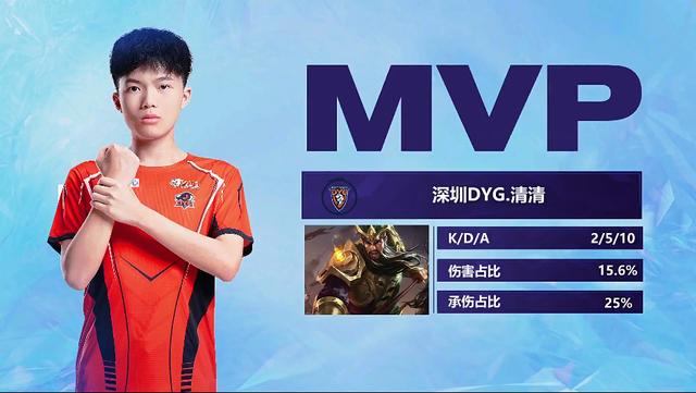 稍显不利 稍显不利